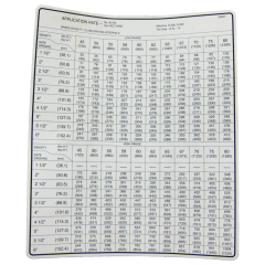 Decal-Appl Rate S200/S500 50 Sprd 12.5L