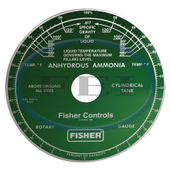 Dial-Rotary Gauge Nh3