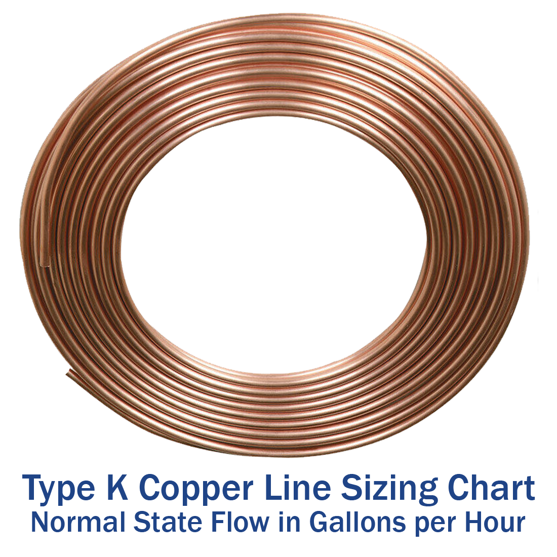 Copper Tubing